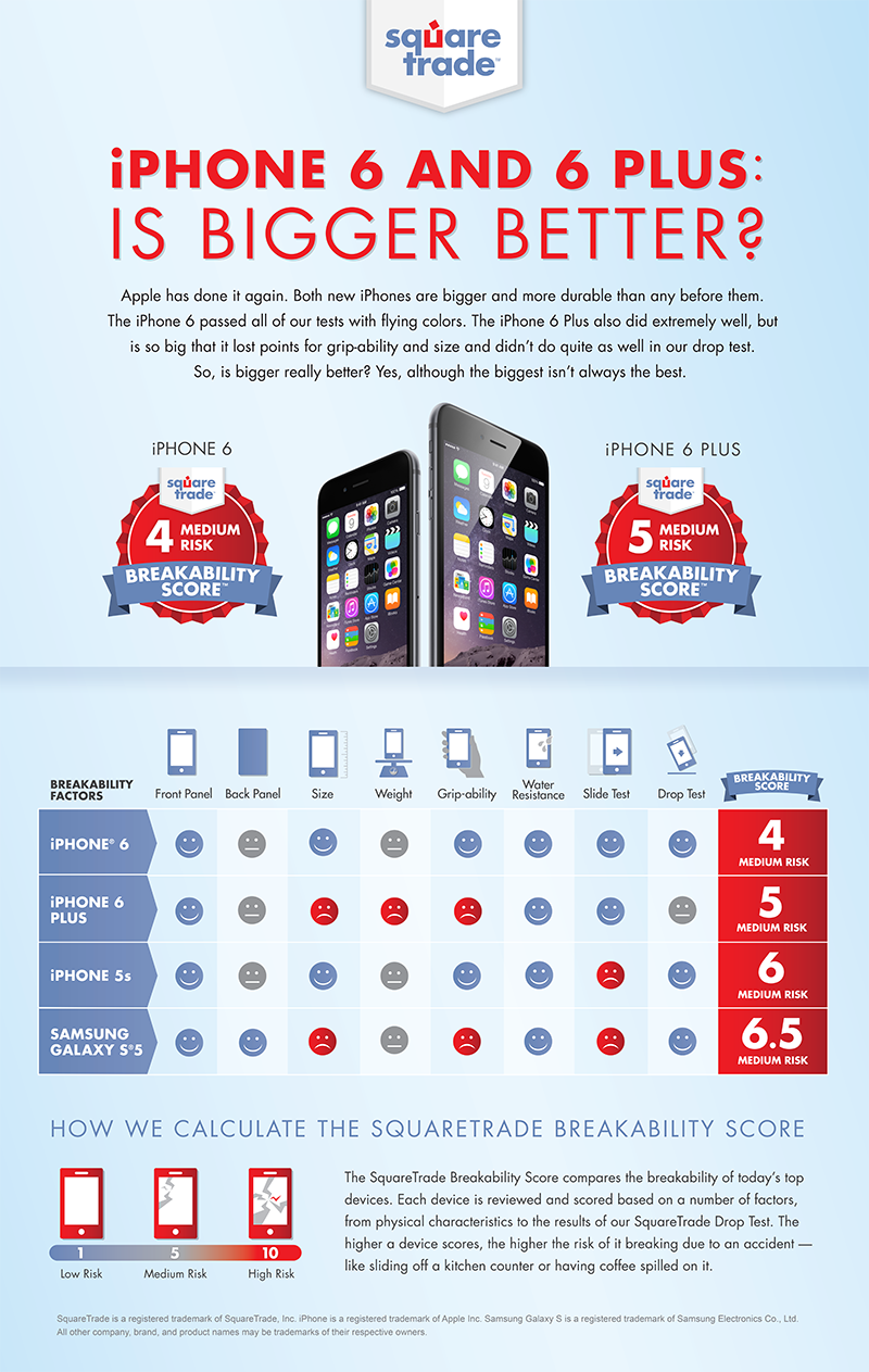 Illustration for article titled ¿Qué tal resisten los nuevos iPhone 6 y 6 Plus a las caídas o el agua?